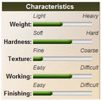 Hard White Maple Hardiness Scale