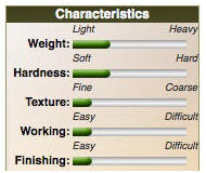 Poplar Hardiness Scale