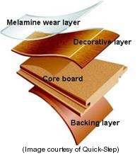 Lamiate Floorings Layers