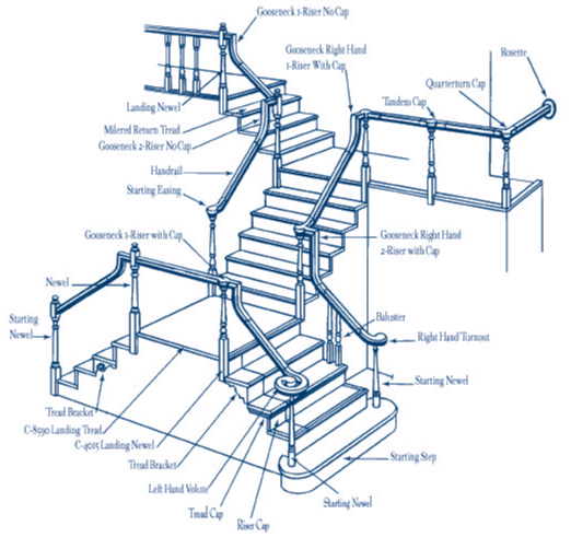 stair parts chart