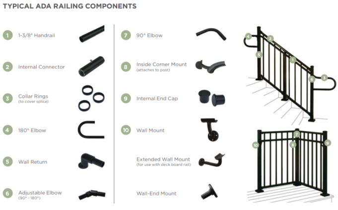 ada railing components