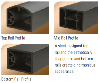 riviera-rail-profile