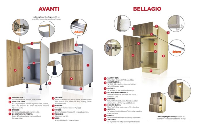 AvantiBellagio-Specs